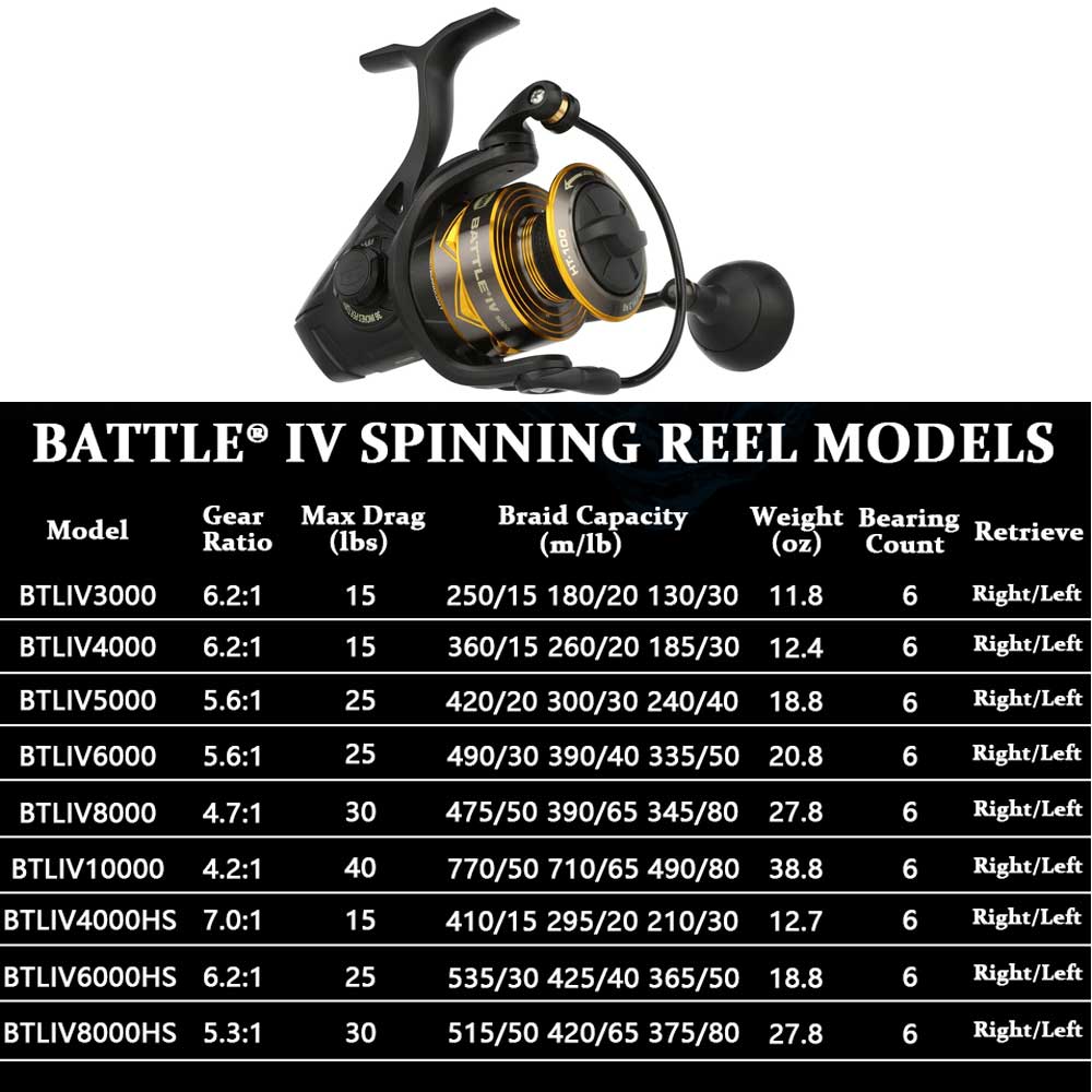 Nouveau moulinet de pêche PENN - Daiwa Reel Bg avis et prix